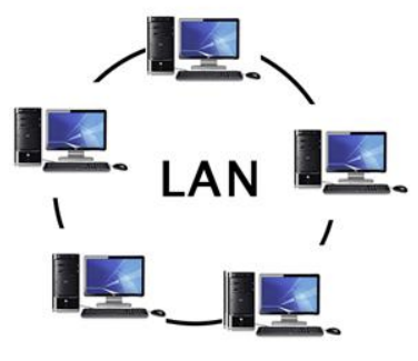 lan-local-area-network