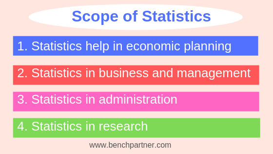 scope-and-limitations-of-statistics-bench-partner