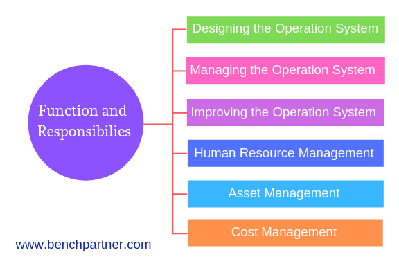 difference between production management and operation management