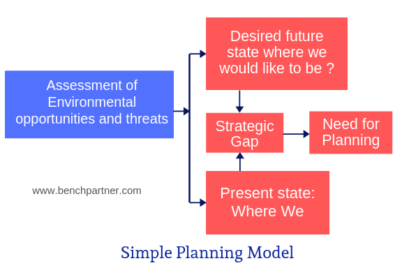 definition business planning